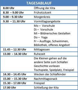 Padagogische Ziele Und Inhalte Lilolei Deutsch Englischer Kindergarten