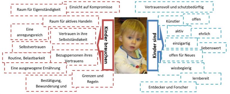 Pädagogische Ziele und Inhalte – LiLoLei Deutsch – Englischer Kindergarten